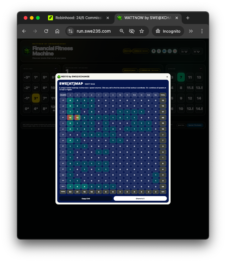WATTNOW SWE AT MAP showing stocks by workout pace and incline on September 24, 2026